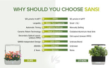 Load image into Gallery viewer, Sansi Hydroponics Grow System