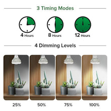 Load image into Gallery viewer, Sansi 40W Full Spectrum LED Grow Light Bulb with Remote