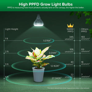 Sansi 40W Full Spectrum LED Grow Light Bulb with Remote