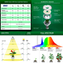 Load image into Gallery viewer, Full Spectrum LED Grow Light Bulb